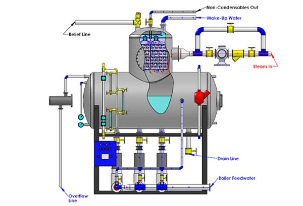 Boiler - Image 4
