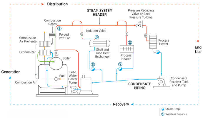 Boiler - Image 3