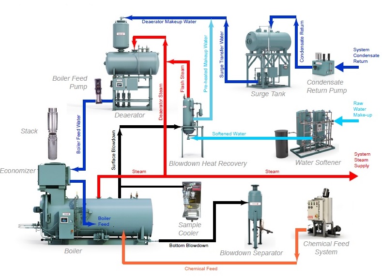 Boiler - Image 2