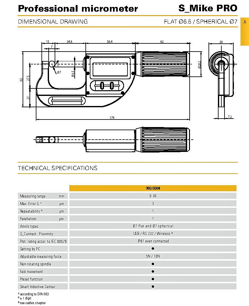 Micrometer - Image 2
