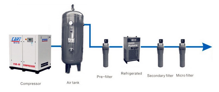 Dryer - Image 4