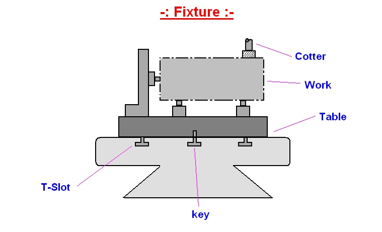 Jig Fixture - Image 4