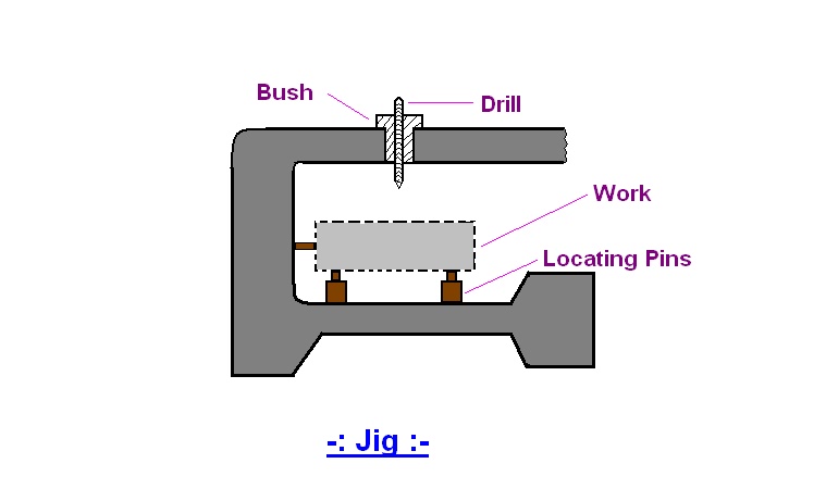 Jig Fixture - Image 7