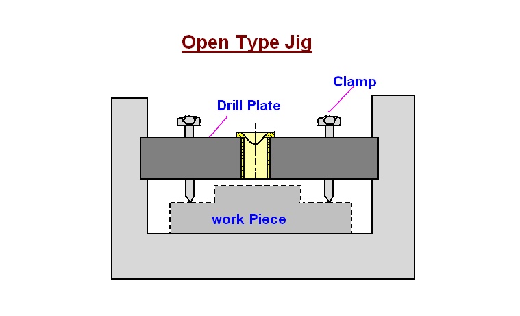 Jig Fixture - Image 8