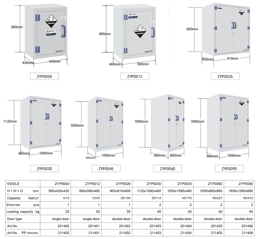 Safety Cabinet Flammable Storage System - Image 4