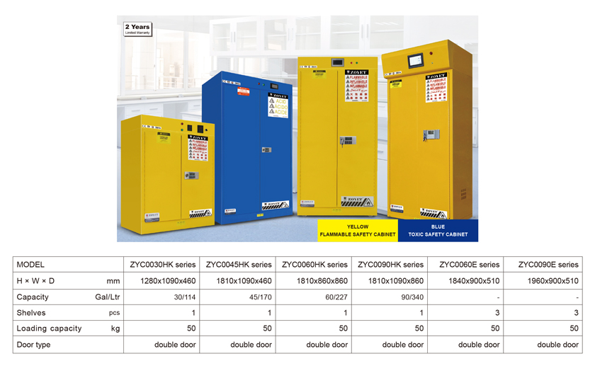 Safety Cabinet Flammable Storage System - Image 2