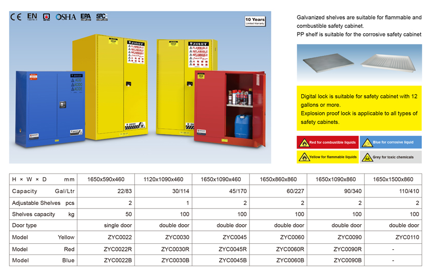 Industrial safety cabinet