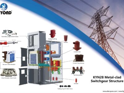 High Voltage Switchgear Component Solutions